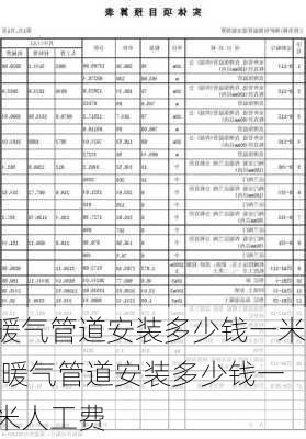 暖气管道安装多少钱一米,暖气管道安装多少钱一米人工费