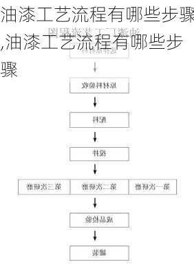 油漆工艺流程有哪些步骤,油漆工艺流程有哪些步骤