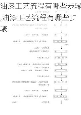 油漆工艺流程有哪些步骤,油漆工艺流程有哪些步骤