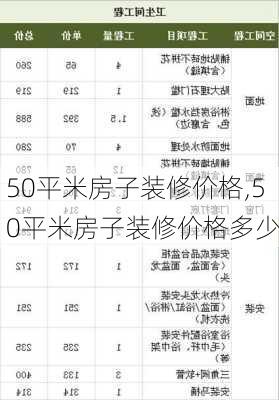 50平米房子装修价格,50平米房子装修价格多少