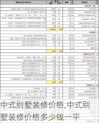 中式别墅装修价格,中式别墅装修价格多少钱一平