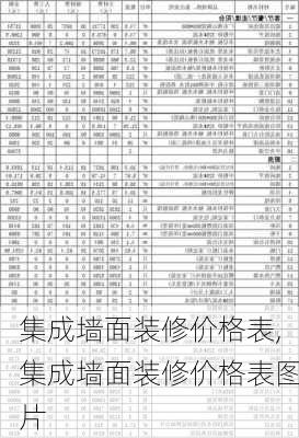 集成墙面装修价格表,集成墙面装修价格表图片