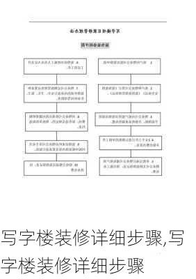 写字楼装修详细步骤,写字楼装修详细步骤