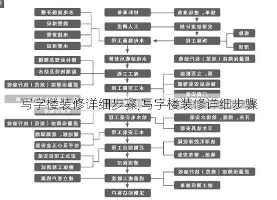 写字楼装修详细步骤,写字楼装修详细步骤