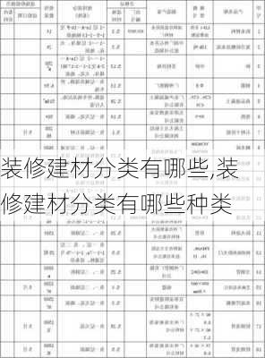 装修建材分类有哪些,装修建材分类有哪些种类