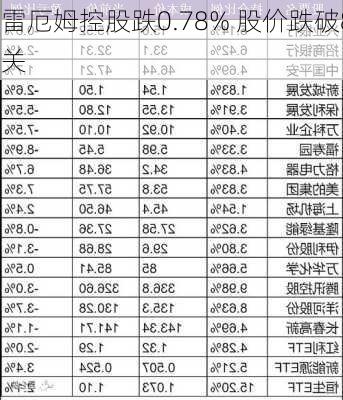 格雷厄姆控股跌0.78% 股价跌破800
大关