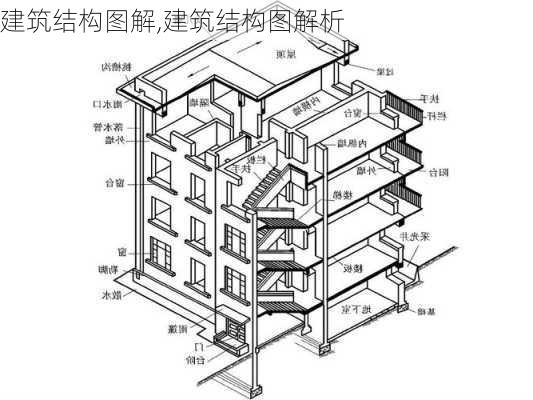 建筑结构图解,建筑结构图解析