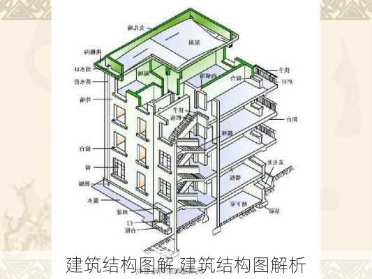 建筑结构图解,建筑结构图解析