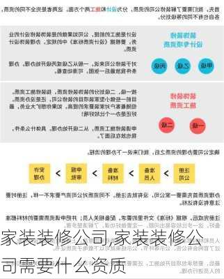 家装装修公司,家装装修公司需要什么资质