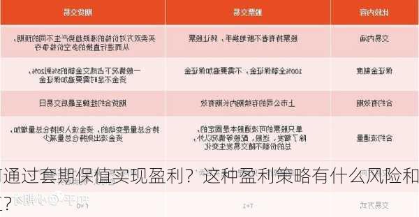 如何通过套期保值实现盈利？这种盈利策略有什么风险和
价值？