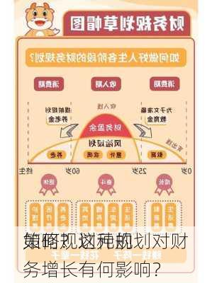 如何规划元的
策略？这种规划对财务增长有何影响？