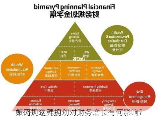 如何规划元的
策略？这种规划对财务增长有何影响？