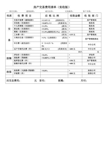 二手房中介费的计算标准是什么？如何谈判以减少这些费用？