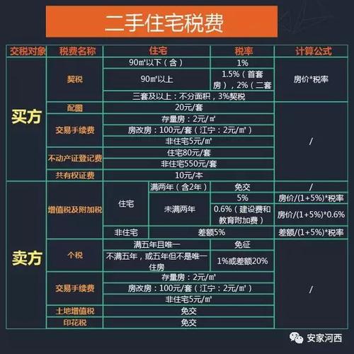 二手房中介费的计算标准是什么？如何谈判以减少这些费用？