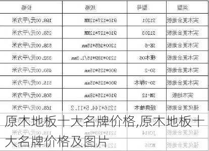 原木地板十大名牌价格,原木地板十大名牌价格及图片