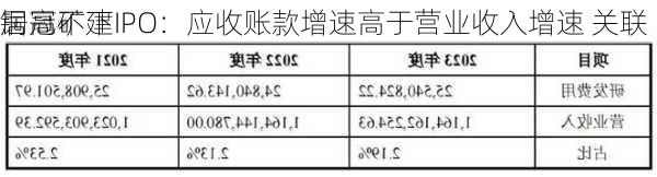 铜冠矿建IPO：应收账款增速高于营业收入增速 关联
居高不下