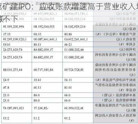 铜冠矿建IPO：应收账款增速高于营业收入增速 关联
居高不下