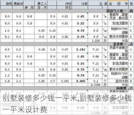 别墅装修多少钱一平米,别墅装修多少钱一平米设计费