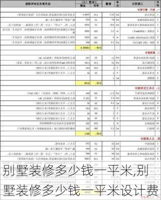 别墅装修多少钱一平米,别墅装修多少钱一平米设计费