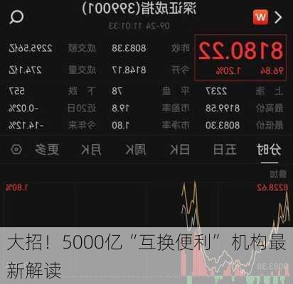 
大招！5000亿“互换便利” 机构最新解读