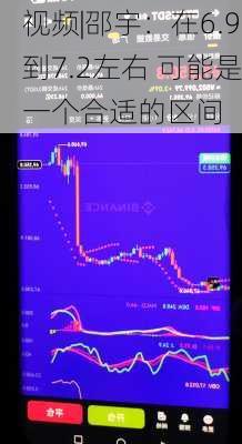 视频|邵宇：在6.9到7.2左右 可能是一个合适的区间