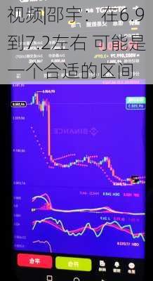 视频|邵宇：在6.9到7.2左右 可能是一个合适的区间