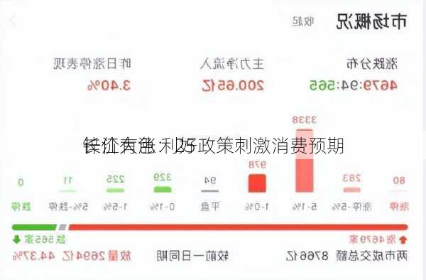 长江有色：25
锌价大涨 利好政策刺激消费预期