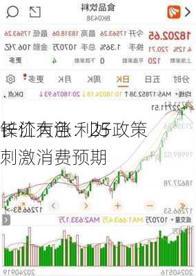 长江有色：25
锌价大涨 利好政策刺激消费预期