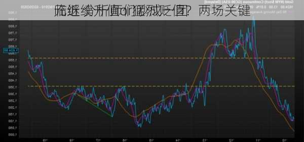 
元继续升值or猛烈贬值？两场关键
临近 分析师们吵成一团