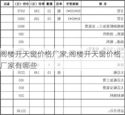 阁楼开天窗价格厂家,阁楼开天窗价格厂家有哪些