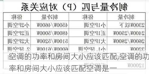 空调的功率和房间大小应该匹配,空调的功率和房间大小应该匹配空调是一