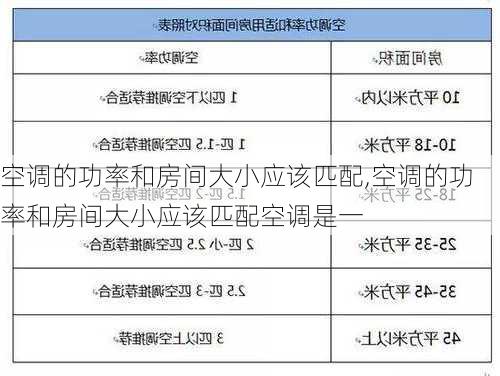 空调的功率和房间大小应该匹配,空调的功率和房间大小应该匹配空调是一