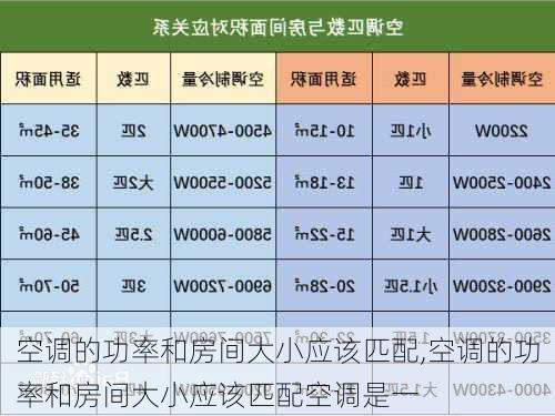 空调的功率和房间大小应该匹配,空调的功率和房间大小应该匹配空调是一