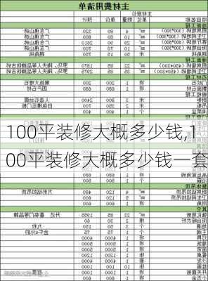 100平装修大概多少钱,100平装修大概多少钱一套