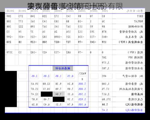 安琪酵母:安琪酵母股份有限
第九届董事会第三十五
决议公告