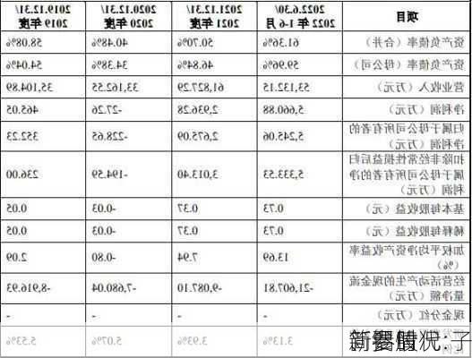 新铝时代:子
、参股
简要情况