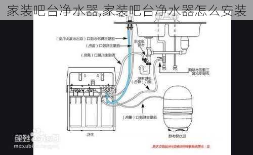 家装吧台净水器,家装吧台净水器怎么安装