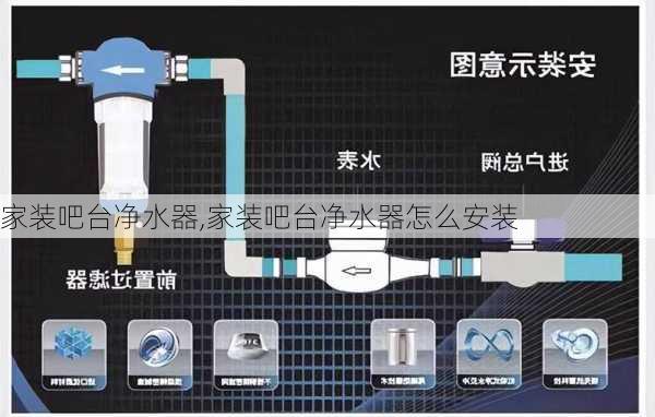 家装吧台净水器,家装吧台净水器怎么安装