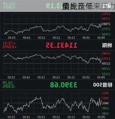 美
市：
全线走低 
招标及
债发行带来压力