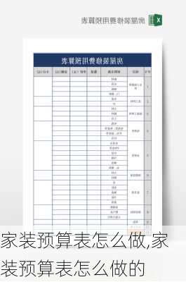 家装预算表怎么做,家装预算表怎么做的