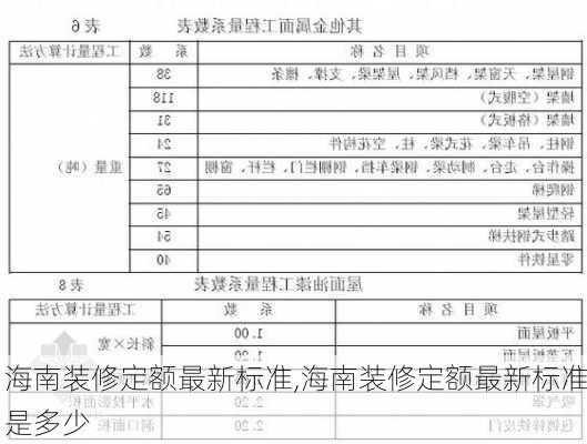 海南装修定额最新标准,海南装修定额最新标准是多少