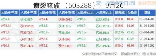 海天味业 （603288）：9月26
该股突破
盘整