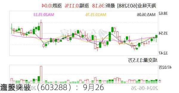 海天味业 （603288）：9月26
该股突破
盘整