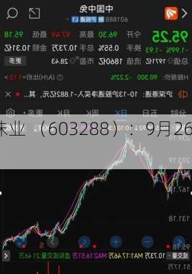 海天味业 （603288）：9月26
该股突破
盘整