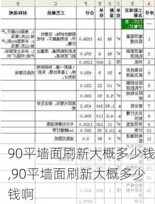 90平墙面刷新大概多少钱,90平墙面刷新大概多少钱啊