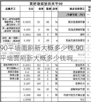 90平墙面刷新大概多少钱,90平墙面刷新大概多少钱啊