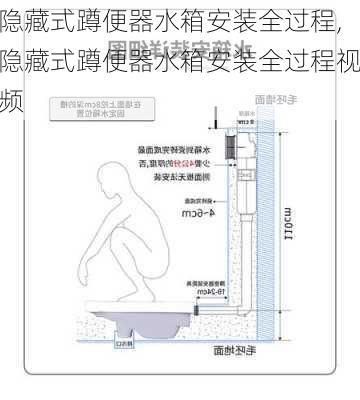 隐藏式蹲便器水箱安装全过程,隐藏式蹲便器水箱安装全过程视频