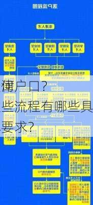 如何
天津户口？这些流程有哪些具体要求？