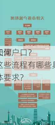 如何
天津户口？这些流程有哪些具体要求？