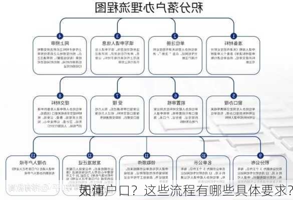 如何
天津户口？这些流程有哪些具体要求？